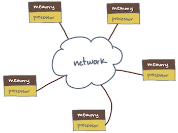 Network model