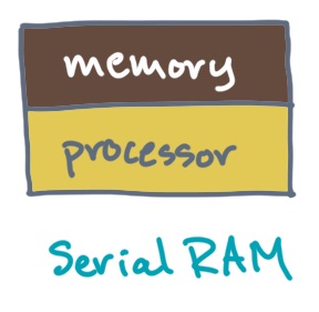 Serial RAM from CS 101